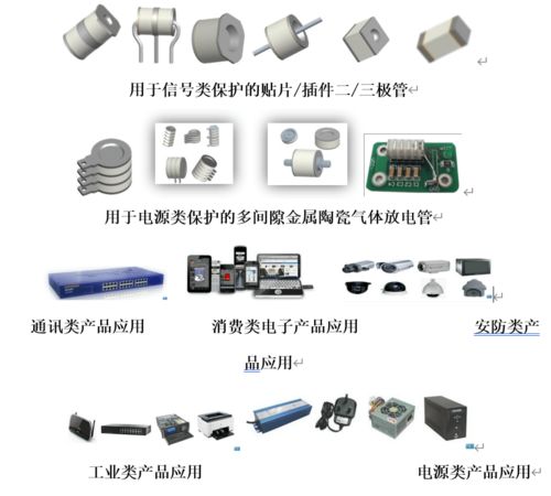 半導(dǎo)體國產(chǎn)化浪潮勢不可擋 華煒科技電子元器件緣何成為市場焦點(diǎn)？